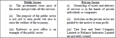 CBSE Class 10 Social Science Sectors Of The Indian Economy Assignment Set B